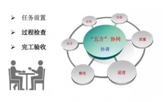 计划运营与工程管理，计划运营与工程管理就业方向