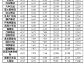 昆明地铁一号线运营时间，昆明地铁一号线运营时间表