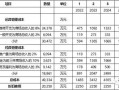 项目运营费用包括哪些，项目运营费用包括哪些内容