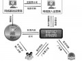 通信运营商监管，通信运营商监管部门