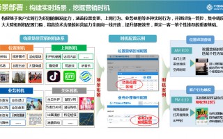市场运营能力，市场运营能力包括