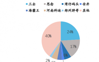 餐饮运营成本核算，餐饮运营成本核算表