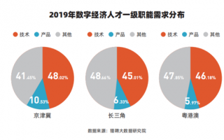 营运经理 运营经理，运营经理主要做什么工作