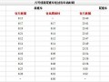 coco几点运营，coco几点开始营业