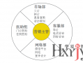 私立医院运营模式，私立医院是正规医院吗