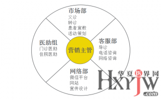 私立医院运营模式，私立医院是正规医院吗
