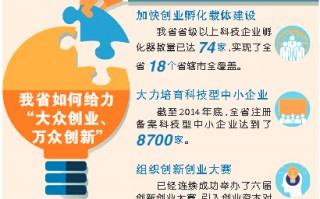 众创空间运营方案，众创空间运营方案ppt