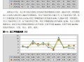 酒店运营情况报告，酒店运营方案