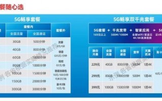 电信运营商特服号，电信运营商特服号是干嘛的