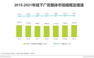 户外媒体运营，户外媒体运营经理是干嘛的