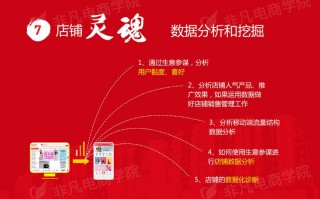 宁波电商运营培训班，宁波电商运营培训班哪家好