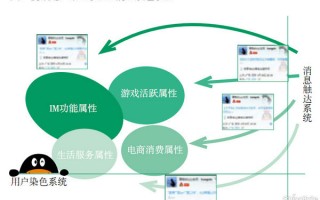 运营模式的转变，运营模式的转变包括