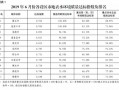 污水厂运营监管细则，污水厂运营监管细则最新