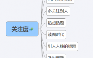 微信营销与运营pdf，微信营销与运营期末试卷