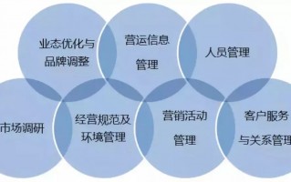 商业运营内容，商业运营内容有哪些