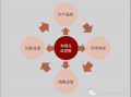 地产项目运营，地产项目运营是干什么的