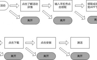 养生堂运营流程，养生堂运营流程图
