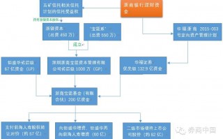一个公司运营关键，一个公司运营关键是什么