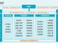 智慧交通运营管理平台，智慧交通包括哪些内容