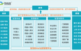 智慧交通运营管理平台，智慧交通包括哪些内容