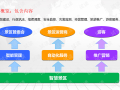 如何运营景区，景区运营需要做哪些事