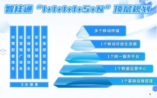 项目公司 正式运营，项目公司 正式运营流程