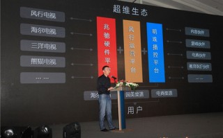 互联网电视的运营牌照，互联网电视牌照商