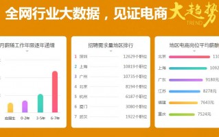 京东运营好学吗，京东运营新手教程