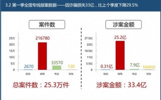 2016运营商数据，运营商 数据