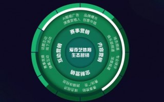 体育运营方案，体育运营方案PPT