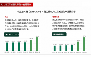 环境运营商PPP，运营商环境是什么