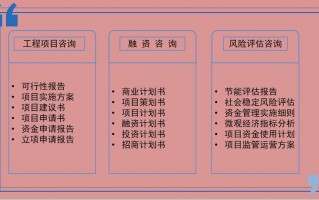 公司运营可行性报告，运营可行性报告怎么写