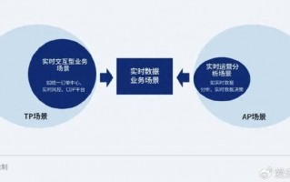 tp代理运营，tp代运营
