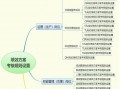 呼叫中心运营手册，呼叫中心运营手册内容
