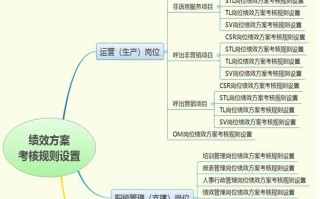 呼叫中心运营手册，呼叫中心运营手册内容