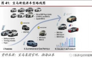 充电运营商现状，充电运营商现状调查