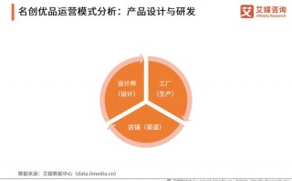 运营数据的名字解释，运营数据的名字解释是什么
