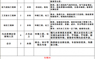 环境污染设施运营资质，环境污染设施运营资质要求