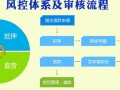 系统运营风险控制，系统运营风险控制方法
