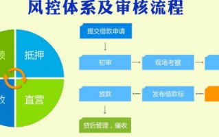 系统运营风险控制，系统运营风险控制方法