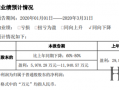 爱尔眼科运营方案，爱尔眼科运营模式