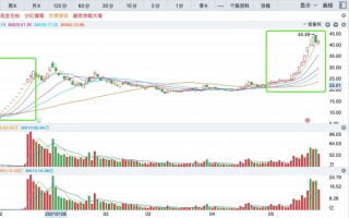 无锡眷定科技 运营，无锡眷定科技 运营中心招聘
