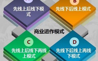 线上平台搭建运营方案，线上平台搭建运营方案怎么写