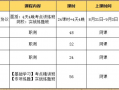 厦门运营专员招聘，厦门运营专员招聘信息