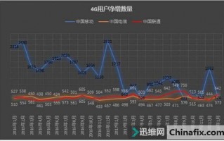 三大运营商的4g频段，三大运营商频段