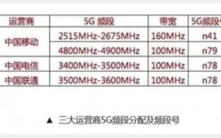 运营商 频段，运营商频段划分表
