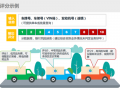 运营评估，运营评估报告