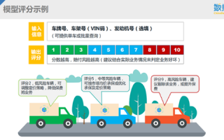 运营评估，运营评估报告