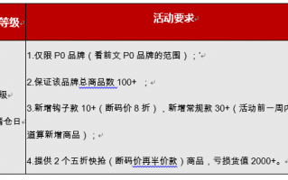 店铺代运营计划，店铺代运营真的可以做起来吗