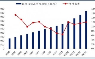 御家汇 运营，御家汇运营岗位怎么样